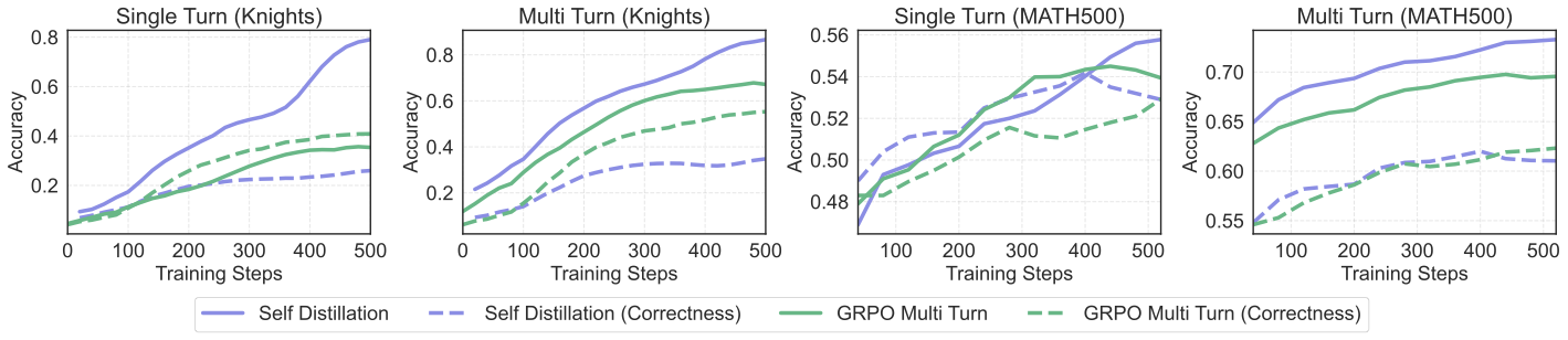 Reinforcement Learning from Text Feedback